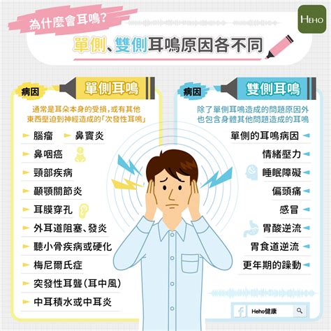 單耳耳鳴|耳鳴 ：發生的症狀、造成的原因、如何診斷與治療方法